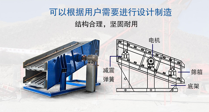 大型振動篩結構由：電機，減震彈簧，篩箱，底架等。